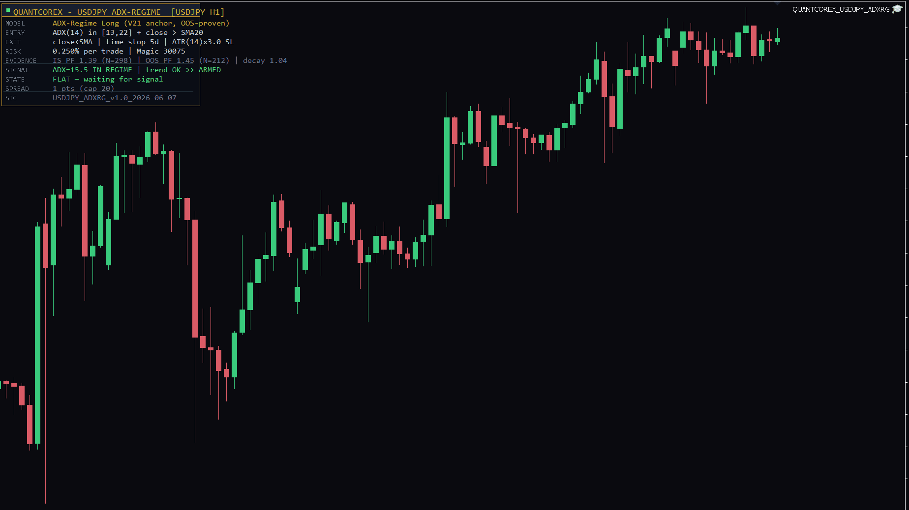 ADX-Regime live on USDJPY · H1